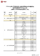 上海招考热线网：全方位解读工作体验式学习项目